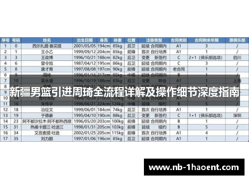 新疆男篮引进周琦全流程详解及操作细节深度指南
