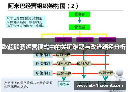 欧超联赛运营模式中的关键难题与改进路径分析