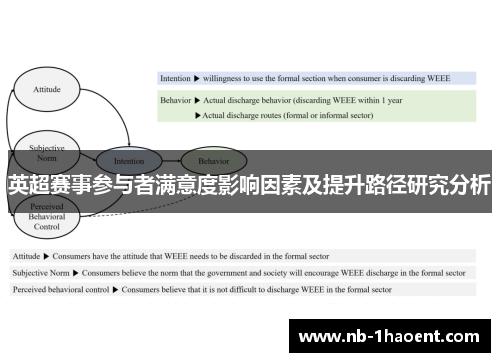 英超赛事参与者满意度影响因素及提升路径研究分析