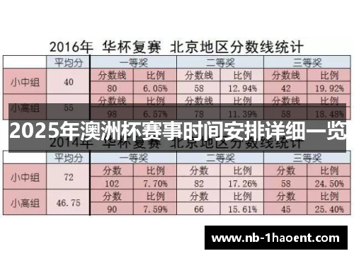 2025年澳洲杯赛事时间安排详细一览