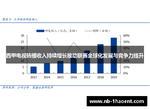 西甲电视转播收入持续增长推动联赛全球化发展与竞争力提升